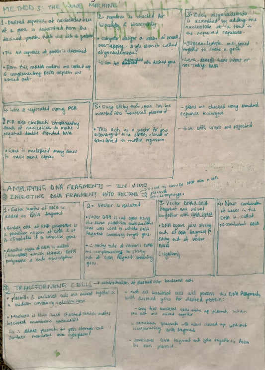 Method 3 - the gene machine; amplifying DNA fragments in vivo [Inserting DNA fragments into vector; transforming cells]